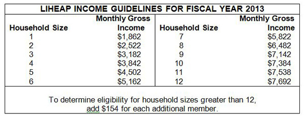 Liheap Income Eligibility Chart